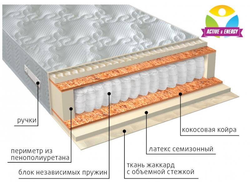 матрас с независимым блоком актив плюс в Красноярске