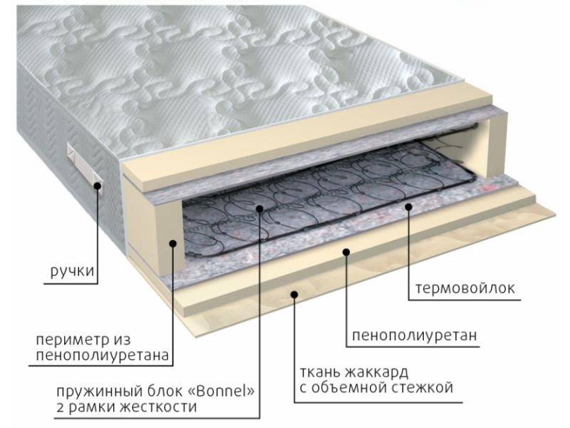 матрас элит-рамка в Красноярске