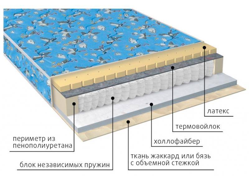 матрас детский фунтик (холло-патекс) в Красноярске