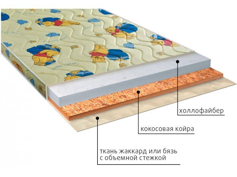 матрас умка (холло) детский в Красноярске