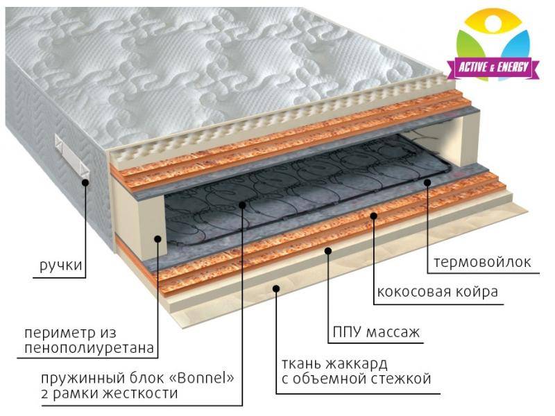 матрас пружинный лайф микс в Красноярске