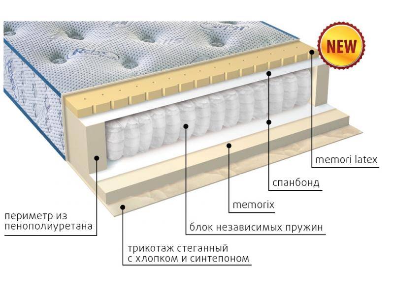 матрас регент в Красноярске