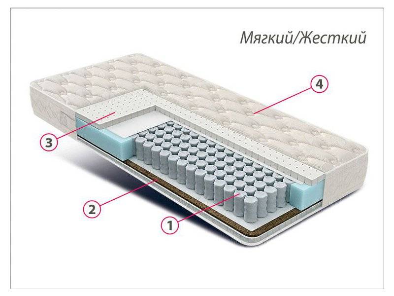 матрас люкс латекс-кокос в Красноярске
