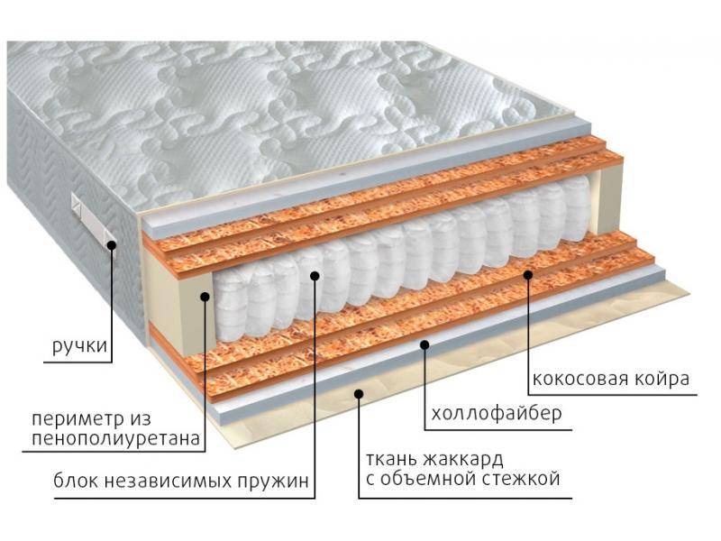 матрас мульти струтто double плюс в Красноярске