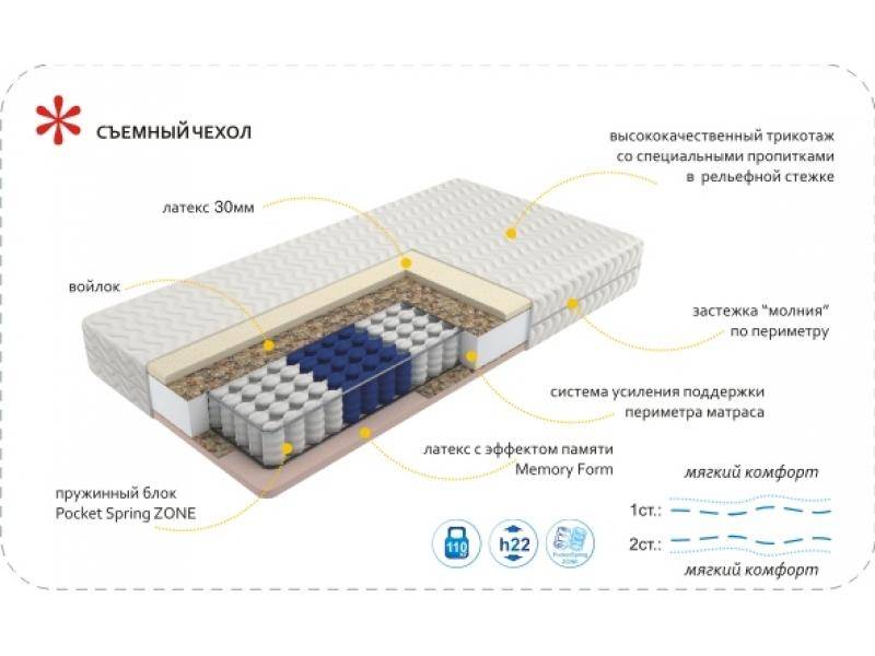 матрас imperial memory zone в Красноярске