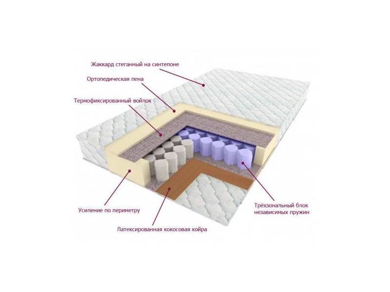 матрас трёхзональный лидер в Красноярске