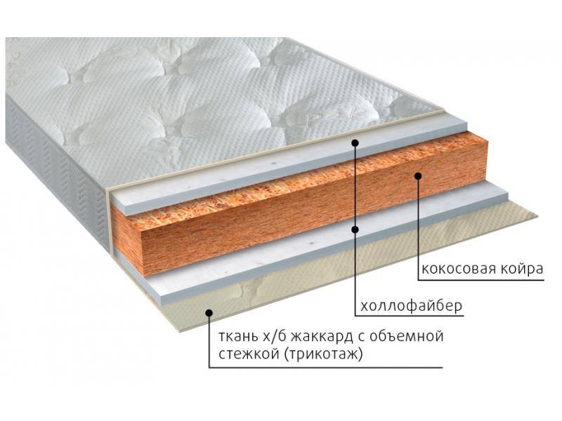 матрас вега струтто в Красноярске