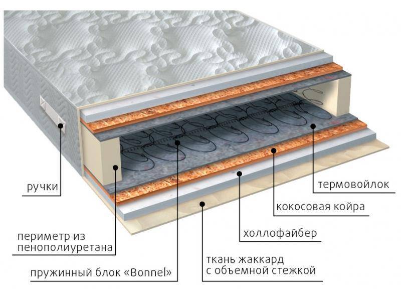 матрас элит струтто плюс в Красноярске