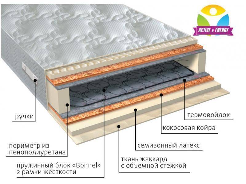 матрас интенсив плюс в Красноярске