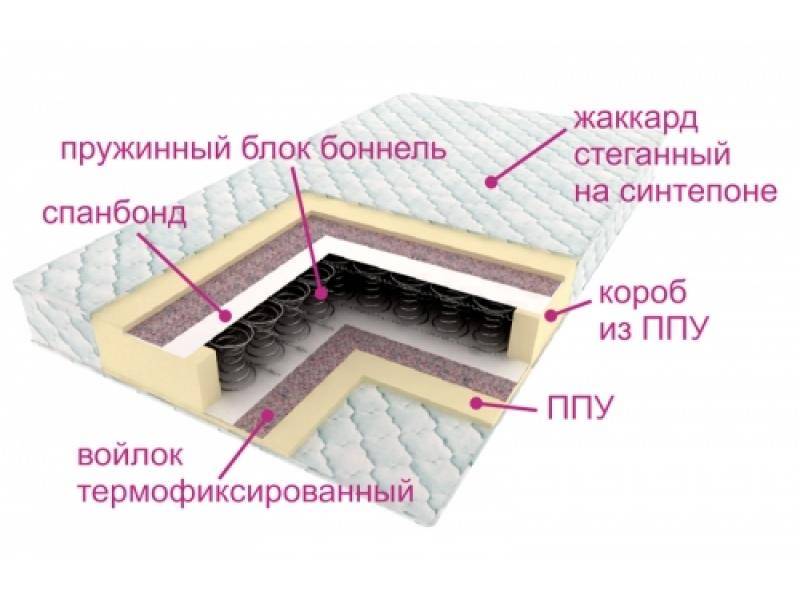 матрас ортопедический контраст в Красноярске