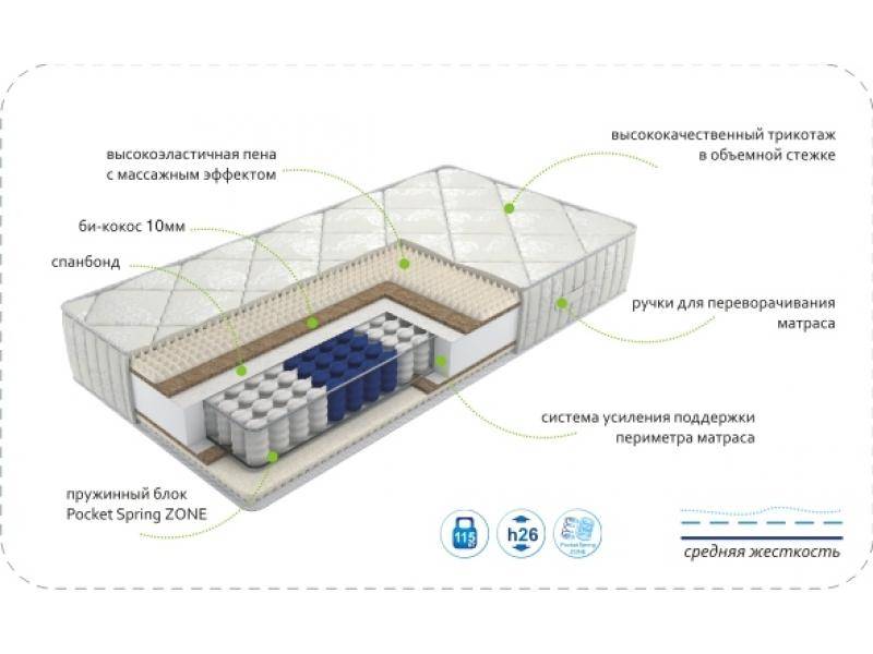 матрас dream soft zone в Красноярске