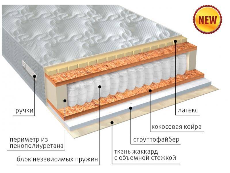 матрас комфорт combi плюс в Красноярске