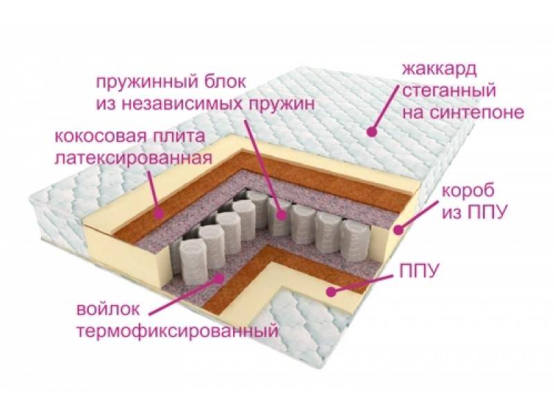 матрас комфорт баунти в Красноярске