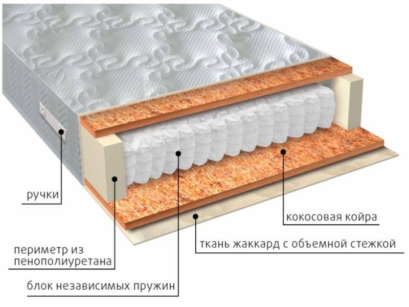 матрас мульти био в Красноярске