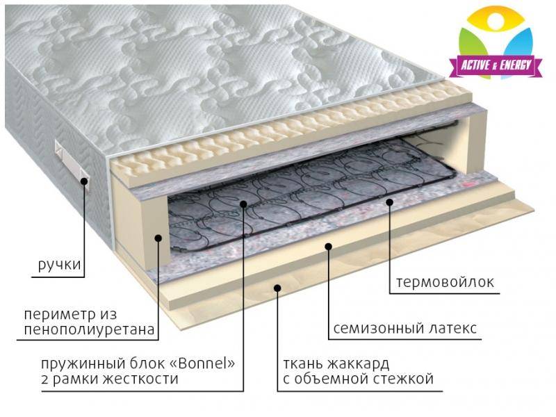 матрас интенсив пружинный в Красноярске