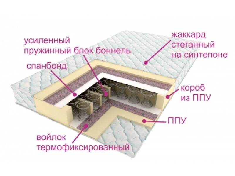 матрасы контраст оптима в Красноярске