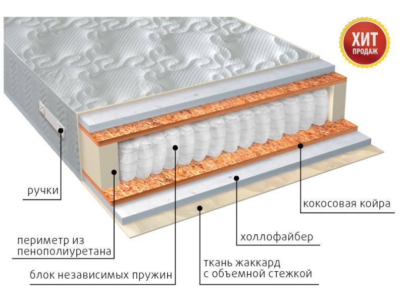 матрас мульти струтто плюс в Красноярске