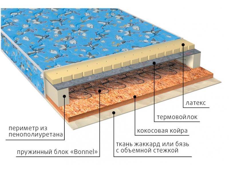 матрас малыш (био-латекс) детский в Красноярске