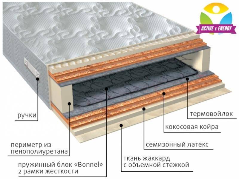 матрас интенсив микс в Красноярске