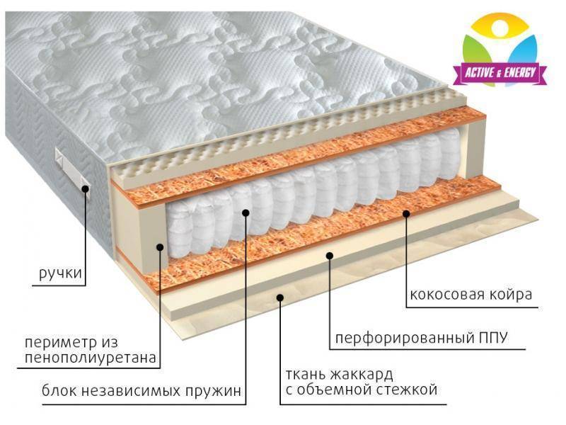 матрас с независимым пружинным блоком тонус плюс в Красноярске