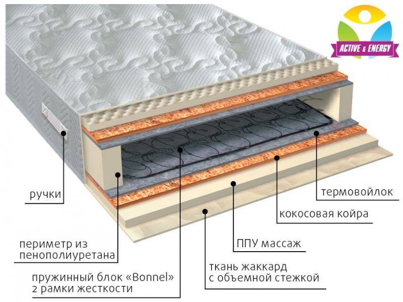 матрас лайф плюс в Красноярске