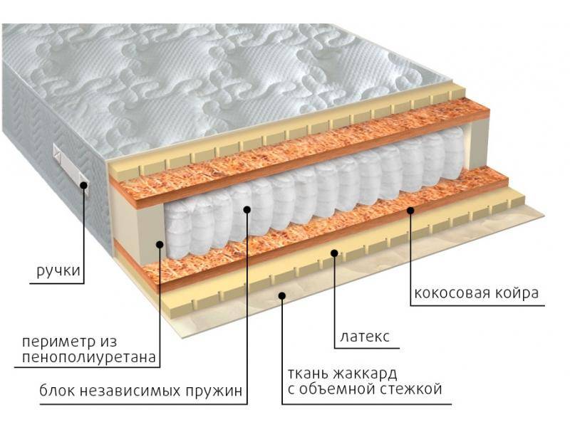 матрас мульти латекс плюс в Красноярске