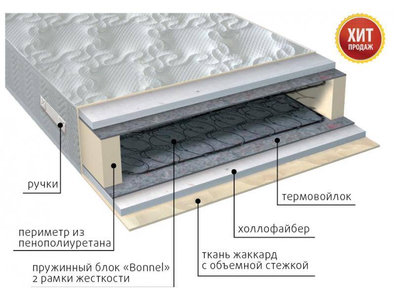 матрас элит струтто в Красноярске