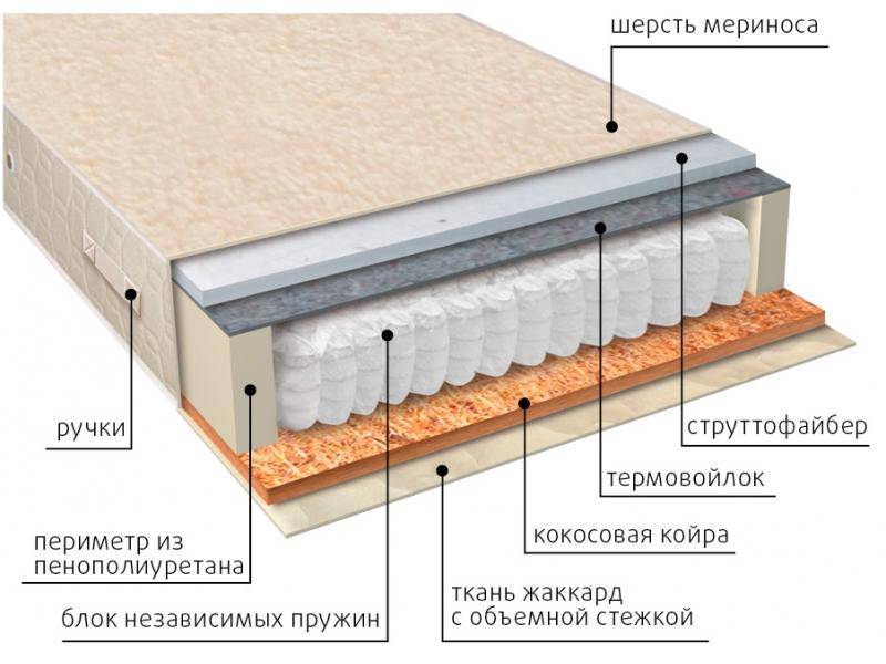 матрас мульти сезон струтто в Красноярске