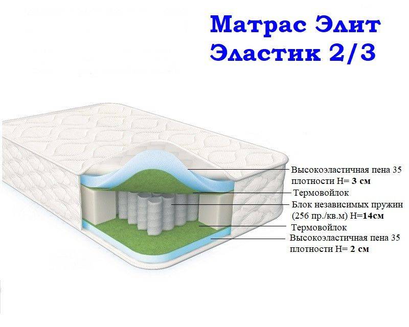 матрас морфей элит эластик 2/3 в Красноярске