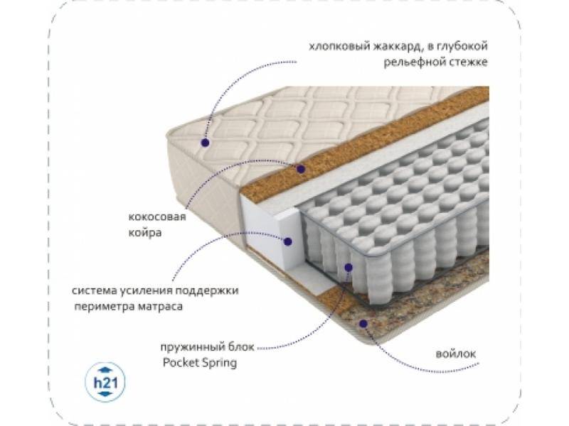 матрас compact cocos tfk в Красноярске