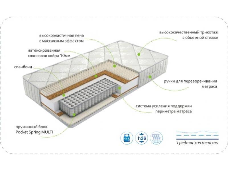 матрас dream rest multi в Красноярске