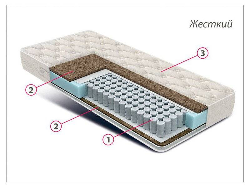 матрас жесткий люкс кокос в Красноярске