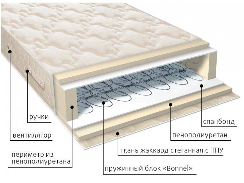 матрас жаккард классик в Красноярске