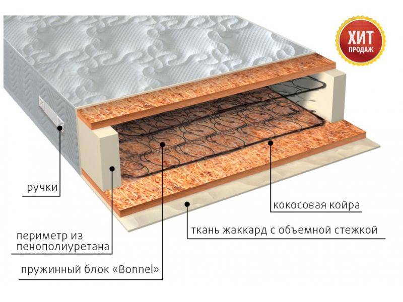 матрас жаккард био в Красноярске