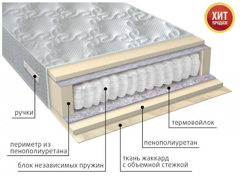 матрас с независимым блоком комфорт в Красноярске