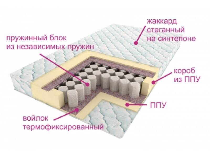 матрас комфорт лайт в Красноярске