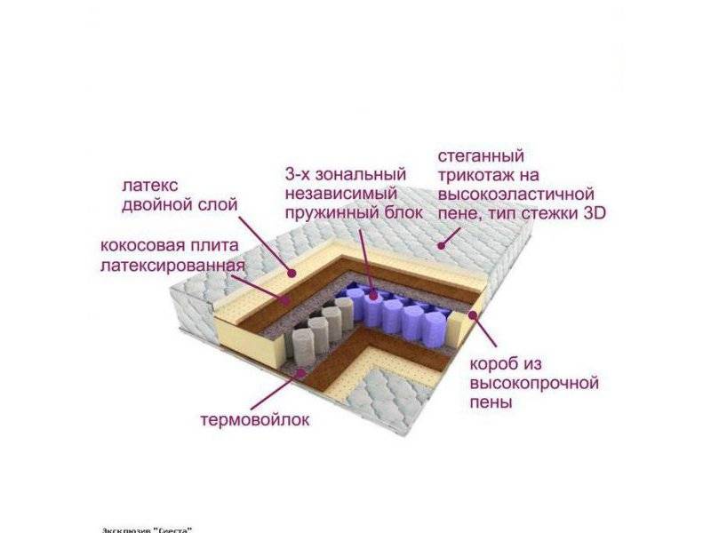 матрас трёхзональный эксклюзив-сиеста в Красноярске